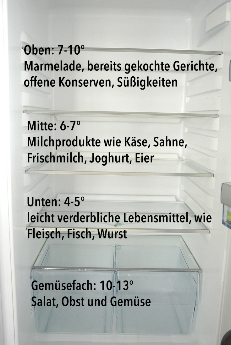 Kühlschrank richtig einräumen – So geht's